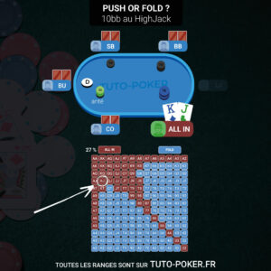 Quiz poker push or fold : décision avec KJo en position HighJack avec 10BB.
